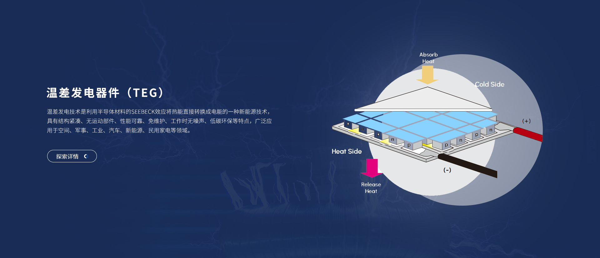 群凯机电主營微型半導體系體例群凯机电有限公司【官网】冷器件、電子半導體系體例群凯机电有限公司【官网】冷片、半導體系體例冷原器件、基因擴增儀陞溫降溫模塊